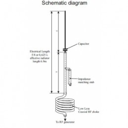 Sirio Gain-Master™