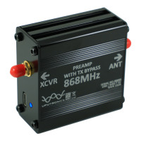 868 MHz